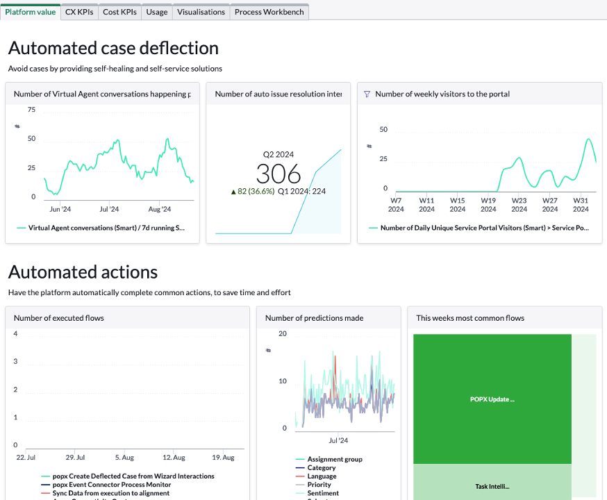 automated case deflection