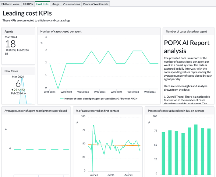 leading cost KPIs