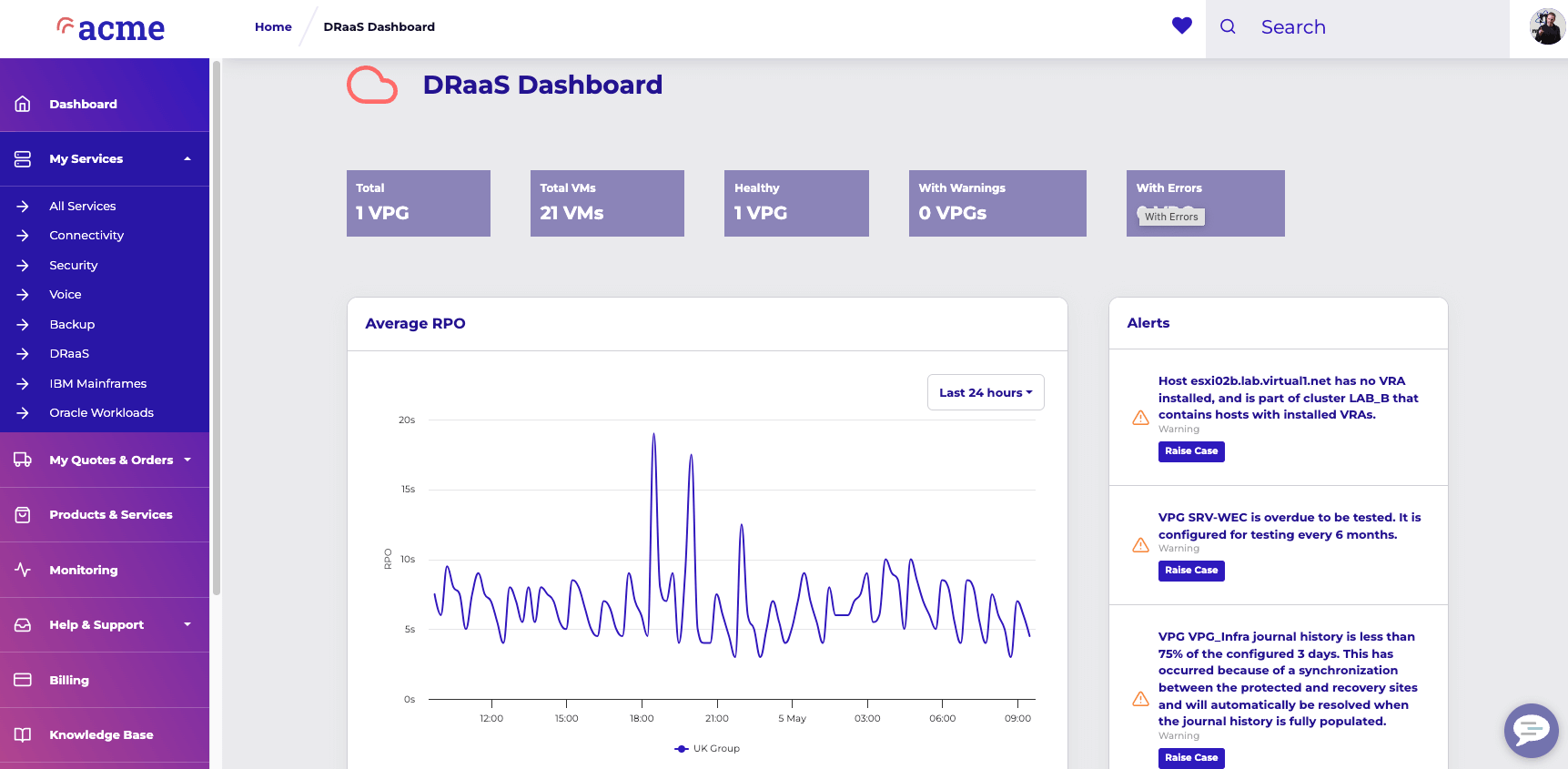 DRaaS dashboard example