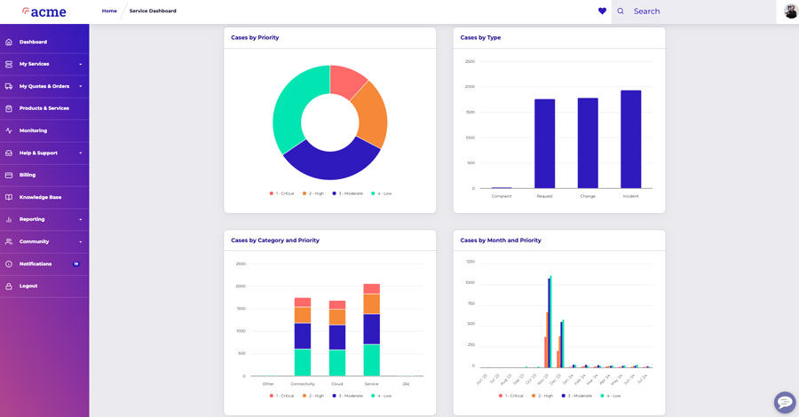 POPX Portal service dashboard