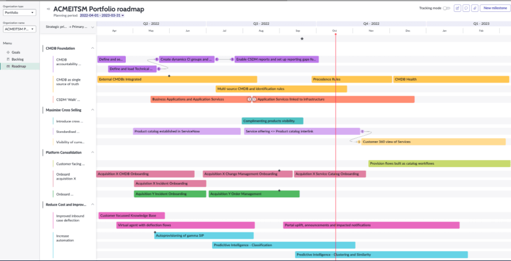 portfolio roadmap